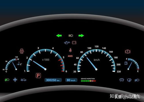 汽车表盘转速多少正常